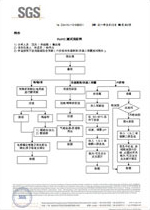SGS认证